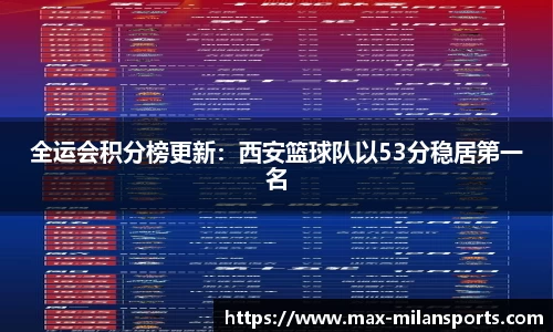 全运会积分榜更新：西安篮球队以53分稳居第一名